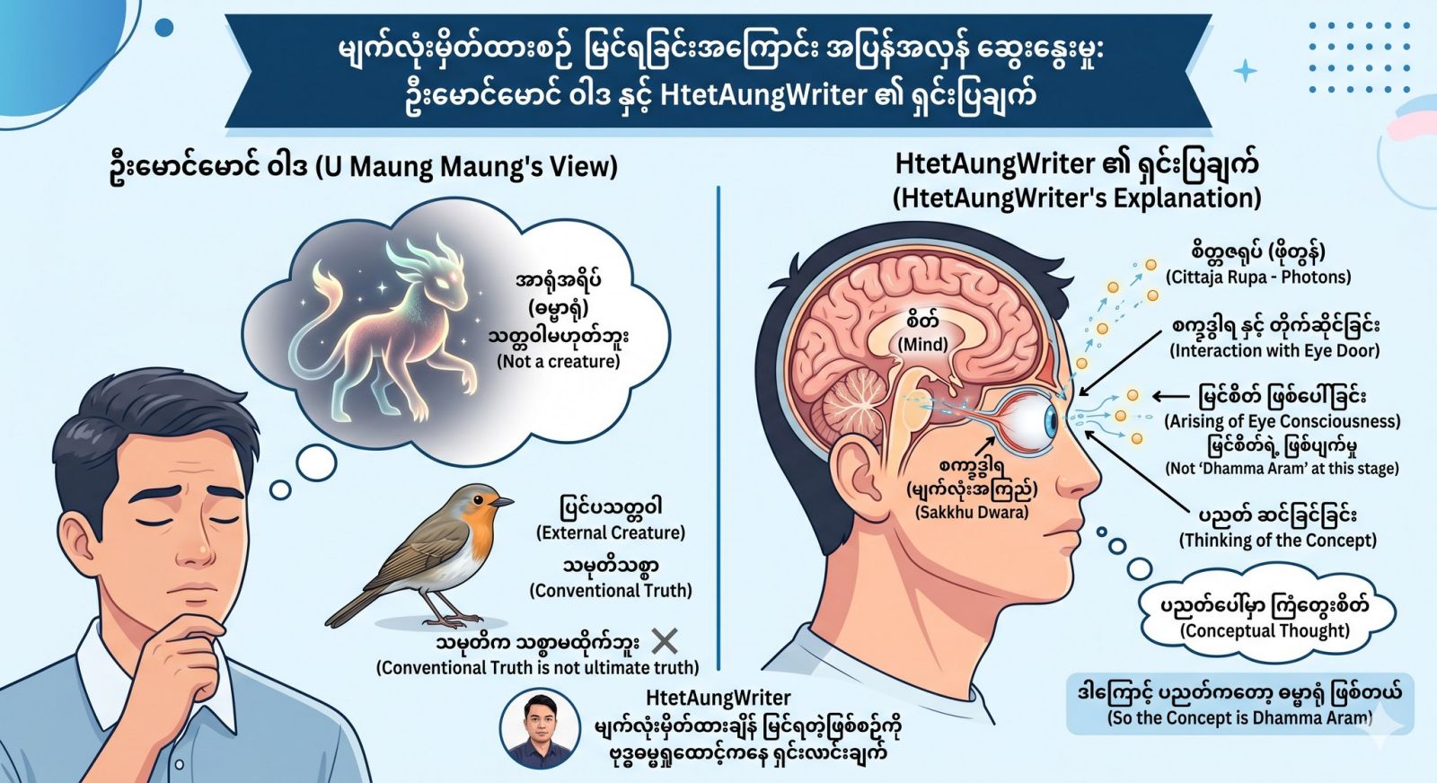 ဦးမောင်မောင်ရဲ့ အာရုံ အရိပ်ဆိုတာနဲ့ပါတ်သက်ပြီးတော့ (အပိုင်း ၂)
